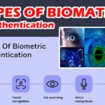 five main types of biometric authentication